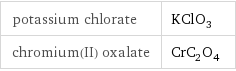 potassium chlorate | KClO_3 chromium(II) oxalate | CrC_2O_4