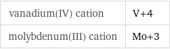 vanadium(IV) cation | V+4 molybdenum(III) cation | Mo+3