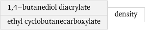 1, 4-butanediol diacrylate ethyl cyclobutanecarboxylate | density