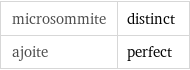 microsommite | distinct ajoite | perfect