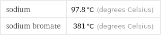 sodium | 97.8 °C (degrees Celsius) sodium bromate | 381 °C (degrees Celsius)