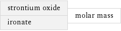 strontium oxide ironate | molar mass