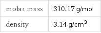 molar mass | 310.17 g/mol density | 3.14 g/cm^3