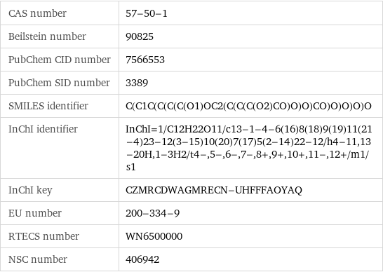 CAS number | 57-50-1 Beilstein number | 90825 PubChem CID number | 7566553 PubChem SID number | 3389 SMILES identifier | C(C1C(C(C(C(O1)OC2(C(C(C(O2)CO)O)O)CO)O)O)O)O InChI identifier | InChI=1/C12H22O11/c13-1-4-6(16)8(18)9(19)11(21-4)23-12(3-15)10(20)7(17)5(2-14)22-12/h4-11, 13-20H, 1-3H2/t4-, 5-, 6-, 7-, 8+, 9+, 10+, 11-, 12+/m1/s1 InChI key | CZMRCDWAGMRECN-UHFFFAOYAQ EU number | 200-334-9 RTECS number | WN6500000 NSC number | 406942