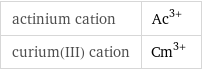 actinium cation | Ac^(3+) curium(III) cation | Cm^(3+)