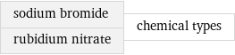 sodium bromide rubidium nitrate | chemical types