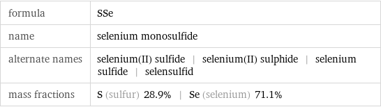 formula | SSe name | selenium monosulfide alternate names | selenium(II) sulfide | selenium(II) sulphide | selenium sulfide | selensulfid mass fractions | S (sulfur) 28.9% | Se (selenium) 71.1%