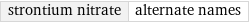 strontium nitrate | alternate names