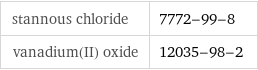 stannous chloride | 7772-99-8 vanadium(II) oxide | 12035-98-2