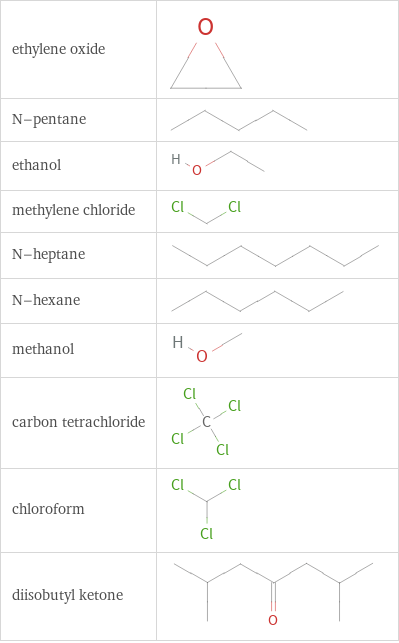 Structure diagrams