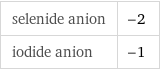 selenide anion | -2 iodide anion | -1