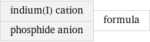 indium(I) cation phosphide anion | formula