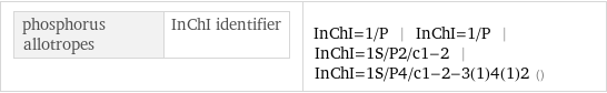 phosphorus allotropes | InChI identifier | InChI=1/P | InChI=1/P | InChI=1S/P2/c1-2 | InChI=1S/P4/c1-2-3(1)4(1)2 ()