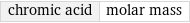 chromic acid | molar mass