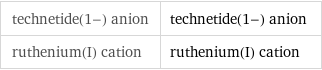 technetide(1-) anion | technetide(1-) anion ruthenium(I) cation | ruthenium(I) cation