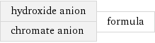 hydroxide anion chromate anion | formula