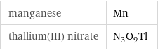 manganese | Mn thallium(III) nitrate | N_3O_9Tl