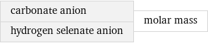 carbonate anion hydrogen selenate anion | molar mass