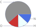 Mass fraction pie chart