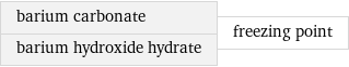 barium carbonate barium hydroxide hydrate | freezing point