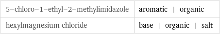 5-chloro-1-ethyl-2-methylimidazole | aromatic | organic hexylmagnesium chloride | base | organic | salt