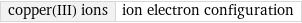 copper(III) ions | ion electron configuration