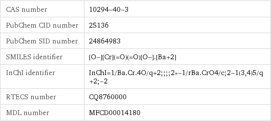 CAS number | 10294-40-3 PubChem CID number | 25136 PubChem SID number | 24864983 SMILES identifier | [O-][Cr](=O)(=O)[O-].[Ba+2] InChI identifier | InChI=1/Ba.Cr.4O/q+2;;;;2*-1/rBa.CrO4/c;2-1(3, 4)5/q+2;-2 RTECS number | CQ8760000 MDL number | MFCD00014180