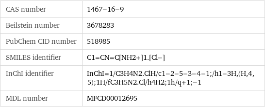 CAS number | 1467-16-9 Beilstein number | 3678283 PubChem CID number | 518985 SMILES identifier | C1=CN=C[NH2+]1.[Cl-] InChI identifier | InChI=1/C3H4N2.ClH/c1-2-5-3-4-1;/h1-3H, (H, 4, 5);1H/fC3H5N2.Cl/h4H2;1h/q+1;-1 MDL number | MFCD00012695