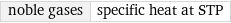 noble gases | specific heat at STP