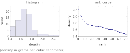   (density in grams per cubic centimeter)