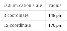 radium cation state | radius 8-coordinate | 148 pm 12-coordinate | 170 pm