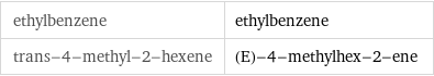 ethylbenzene | ethylbenzene trans-4-methyl-2-hexene | (E)-4-methylhex-2-ene