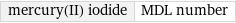 mercury(II) iodide | MDL number