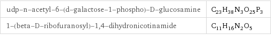 udp-n-acetyl-6-(d-galactose-1-phospho)-D-glucosamine | C_23H_38N_3O_25P_3 1-(beta-D-ribofuranosyl)-1, 4-dihydronicotinamide | C_11H_16N_2O_5