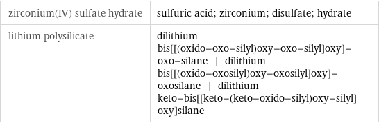 zirconium(IV) sulfate hydrate | sulfuric acid; zirconium; disulfate; hydrate lithium polysilicate | dilithium bis[[(oxido-oxo-silyl)oxy-oxo-silyl]oxy]-oxo-silane | dilithium bis[[(oxido-oxosilyl)oxy-oxosilyl]oxy]-oxosilane | dilithium keto-bis[[keto-(keto-oxido-silyl)oxy-silyl]oxy]silane