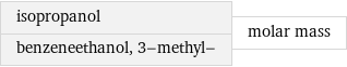 isopropanol benzeneethanol, 3-methyl- | molar mass