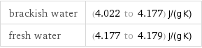 brackish water | (4.022 to 4.177) J/(g K) fresh water | (4.177 to 4.179) J/(g K)