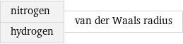 nitrogen hydrogen | van der Waals radius