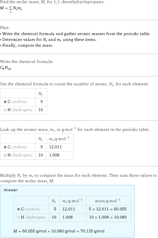 Find the molar mass, M, for 1, 1-dimethylcyclopropane: M = sum _iN_im_i Plan: • Write the chemical formula and gather atomic masses from the periodic table. • Determine values for N_i and m_i using these items. • Finally, compute the mass. Write the chemical formula: C_5H_10 Use the chemical formula to count the number of atoms, N_i, for each element:  | N_i  C (carbon) | 5  H (hydrogen) | 10 Look up the atomic mass, m_i, in g·mol^(-1) for each element in the periodic table:  | N_i | m_i/g·mol^(-1)  C (carbon) | 5 | 12.011  H (hydrogen) | 10 | 1.008 Multiply N_i by m_i to compute the mass for each element. Then sum those values to compute the molar mass, M: Answer: |   | | N_i | m_i/g·mol^(-1) | mass/g·mol^(-1)  C (carbon) | 5 | 12.011 | 5 × 12.011 = 60.055  H (hydrogen) | 10 | 1.008 | 10 × 1.008 = 10.080  M = 60.055 g/mol + 10.080 g/mol = 70.135 g/mol