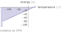  (relative to STP)