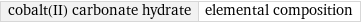 cobalt(II) carbonate hydrate | elemental composition