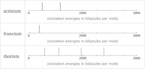 Reactivity