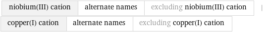 niobium(III) cation | alternate names | excluding niobium(III) cation | copper(I) cation | alternate names | excluding copper(I) cation