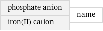 phosphate anion iron(II) cation | name