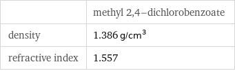  | methyl 2, 4-dichlorobenzoate density | 1.386 g/cm^3 refractive index | 1.557