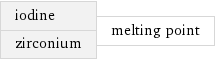 iodine zirconium | melting point