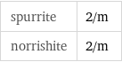 spurrite | 2/m norrishite | 2/m