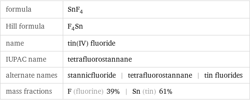 formula | SnF_4 Hill formula | F_4Sn name | tin(IV) fluoride IUPAC name | tetrafluorostannane alternate names | stannicfluoride | tetrafluorostannane | tin fluorides mass fractions | F (fluorine) 39% | Sn (tin) 61%