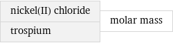 nickel(II) chloride trospium | molar mass