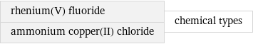 rhenium(V) fluoride ammonium copper(II) chloride | chemical types